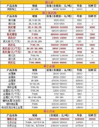 钕铁硼原材料最新价格（2021.3.4）