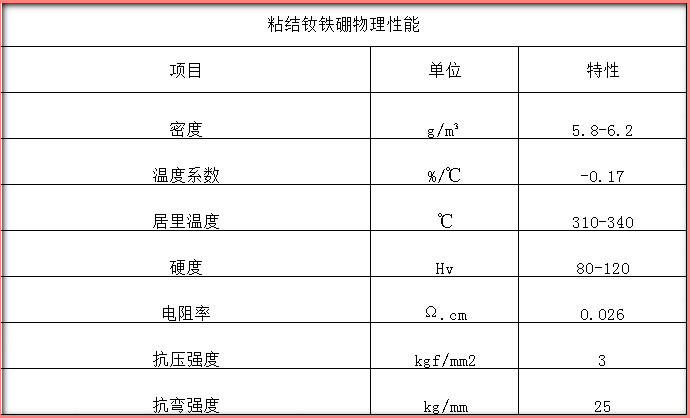 草莓视频软件污物理性能表