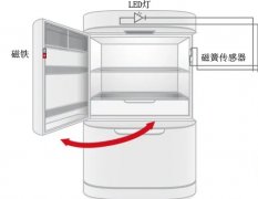 冰箱门磁铁装在什么地方？附位置图